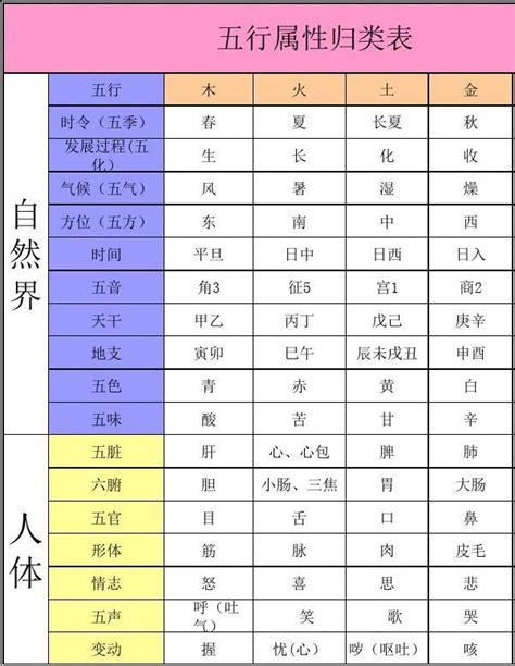 加拿大 五行|世界各国五行属性对照表,最全五行对照表